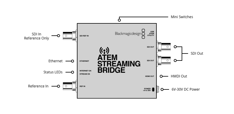 atem-streaming-bridge